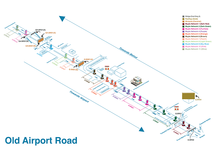 Old Airport Road